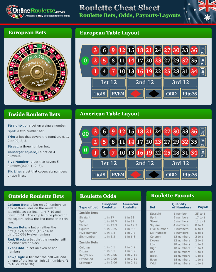 Roulette Odds Payout